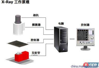 供應(yīng)韓國(guó)賽克進(jìn)口X-ray離線測(cè)試儀 專業(yè)電子檢測(cè)設(shè)備詳解