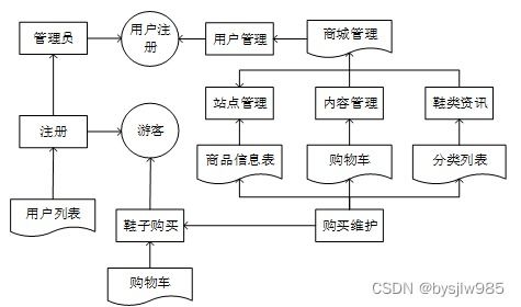 快鞋屋系統設計與實現 基于Java SpringBoot與MySQL的電子商務平臺構建